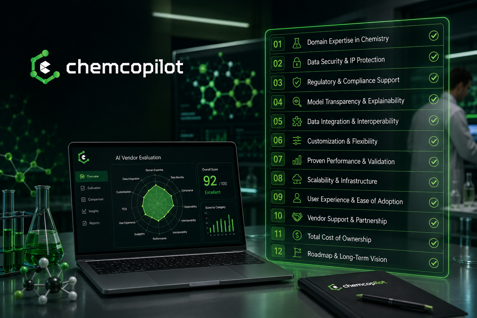 How to Evaluate AI Vendors for Chemical R&amp;D: A 12-Point Checklist
