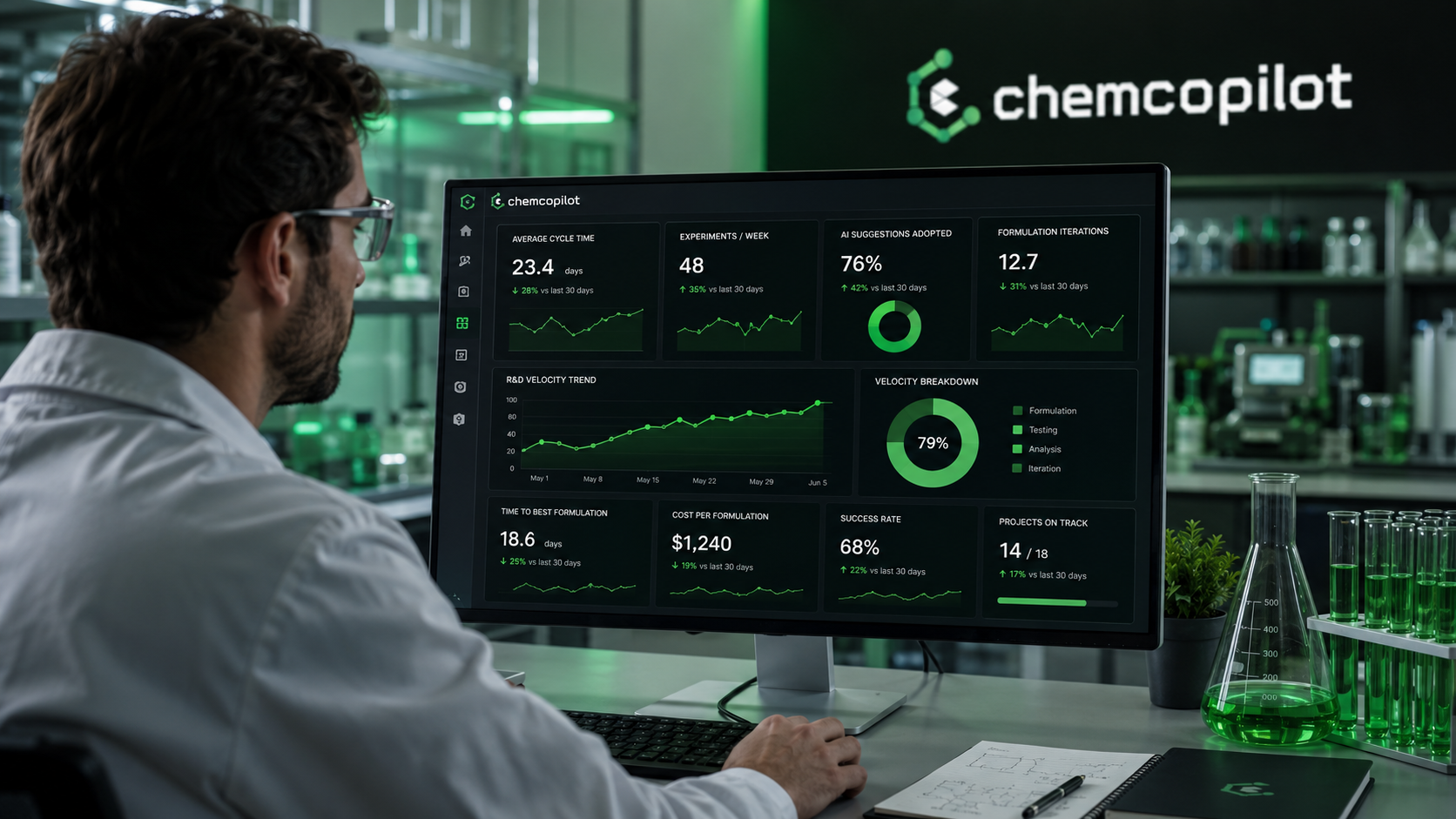 Measuring R&amp;D Velocity: The KPIs That Tell You If AI Is Working
