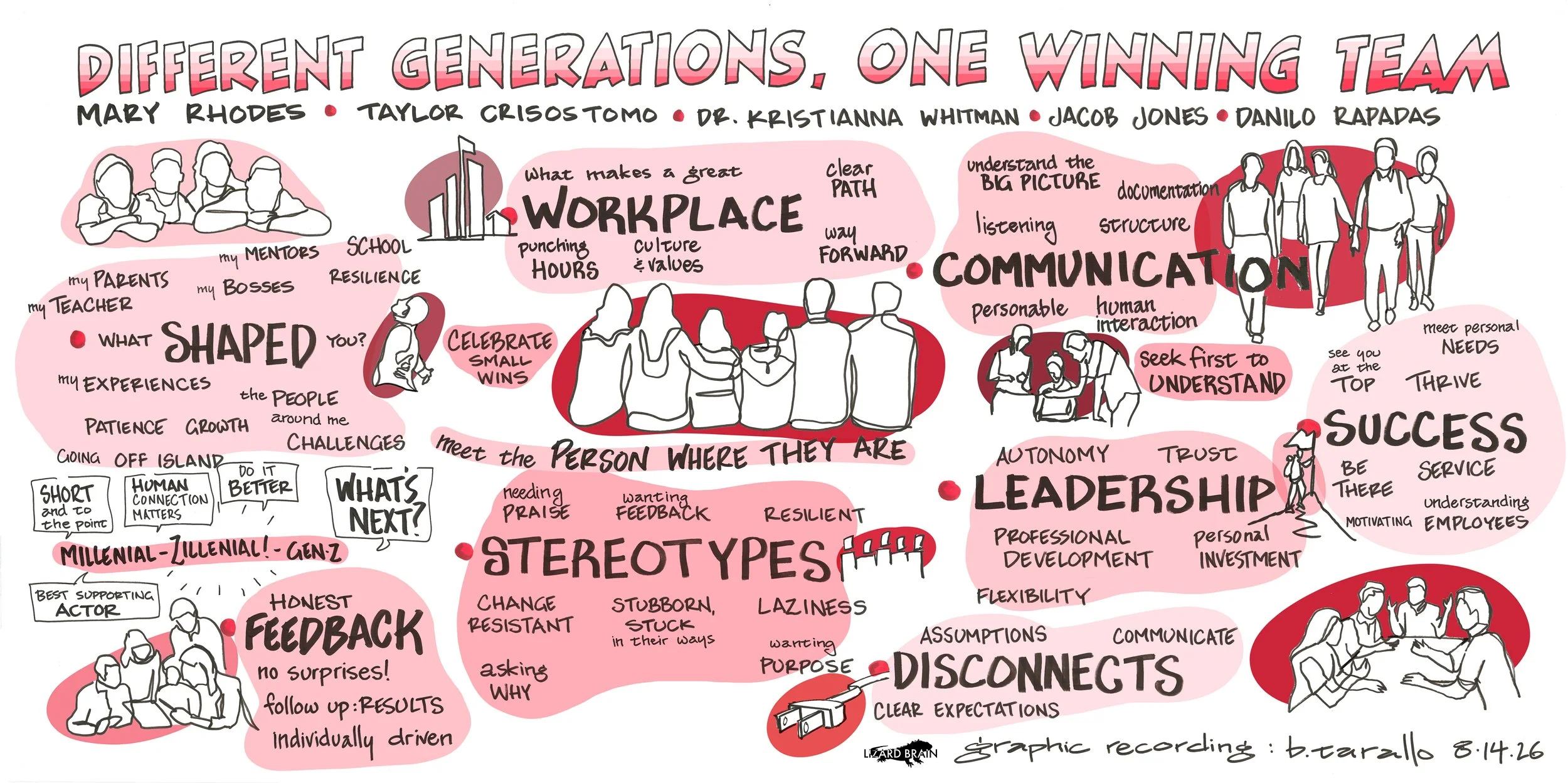 SHRM - Different Generations, One Winning Team