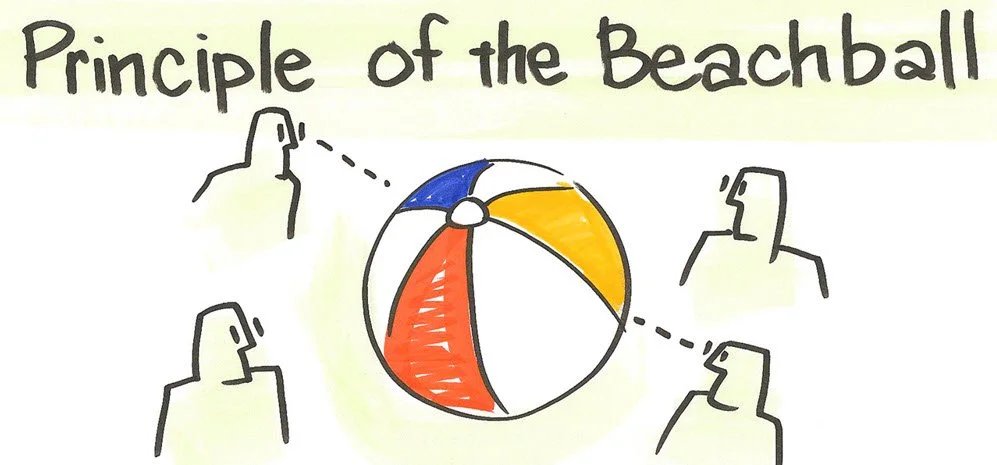 The Principle of the Beachball
