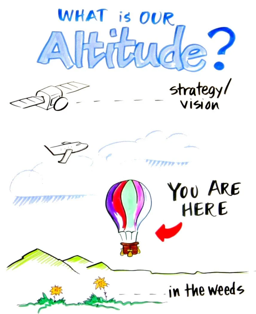 The Principle of Altitude