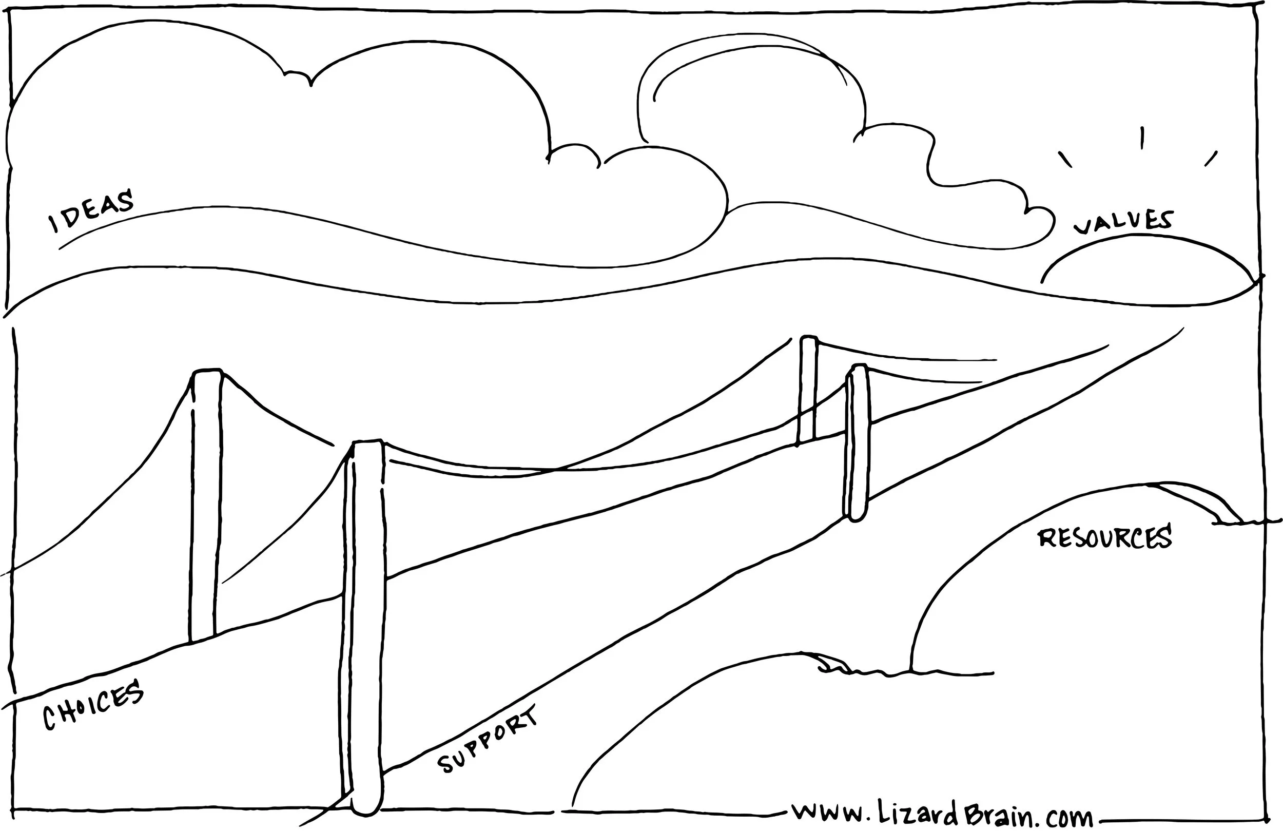 The Choices Template