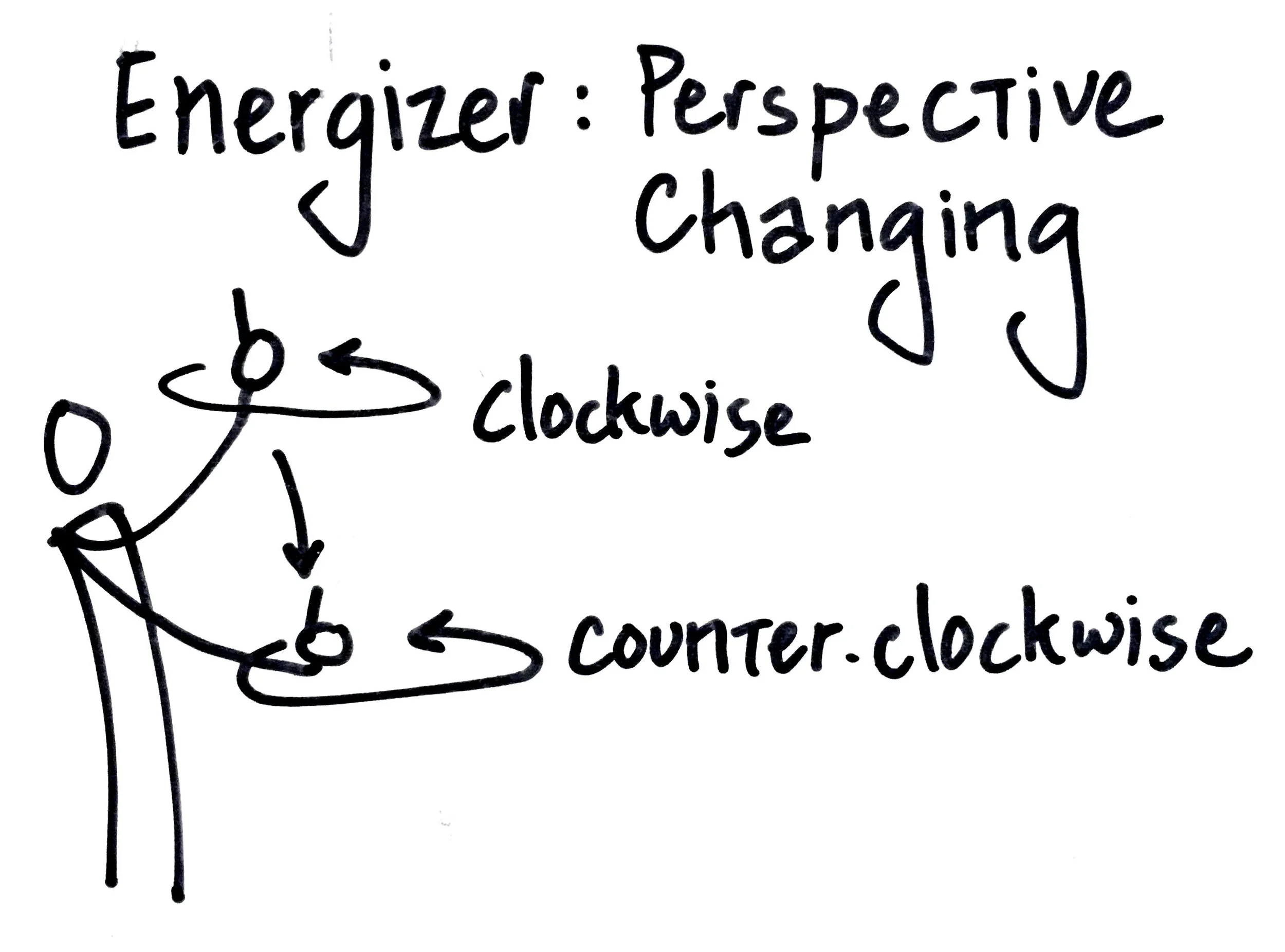 Changing Perspectives