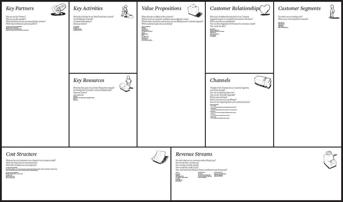 The Business Model Canvas