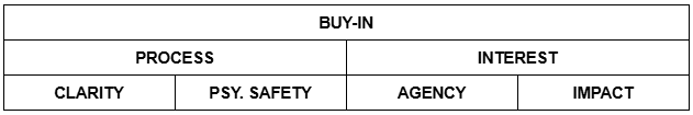 Predicting Group Buy In - with Dr. Amy Climer