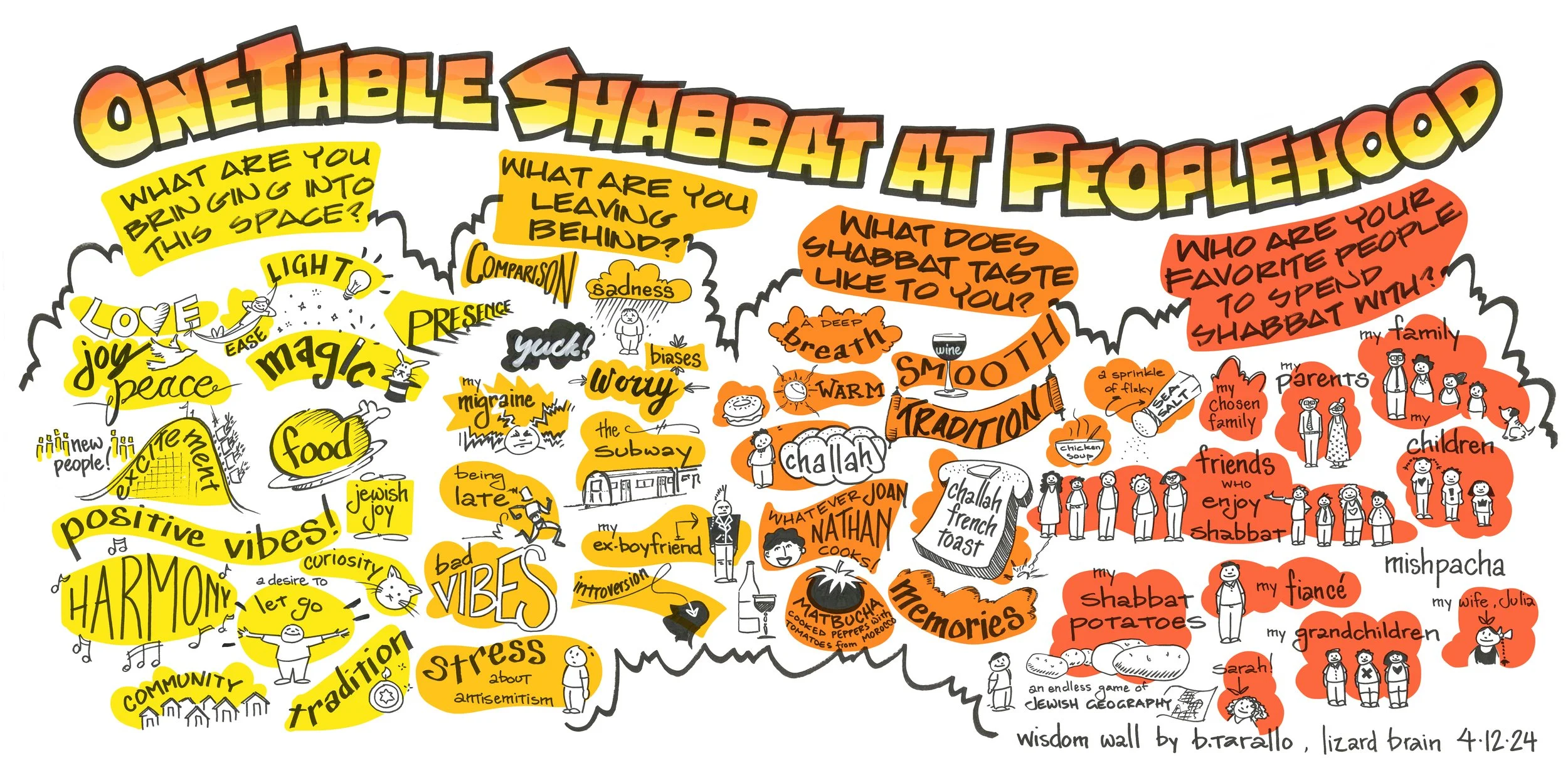 OneTable - Shabbat at Peoplehood