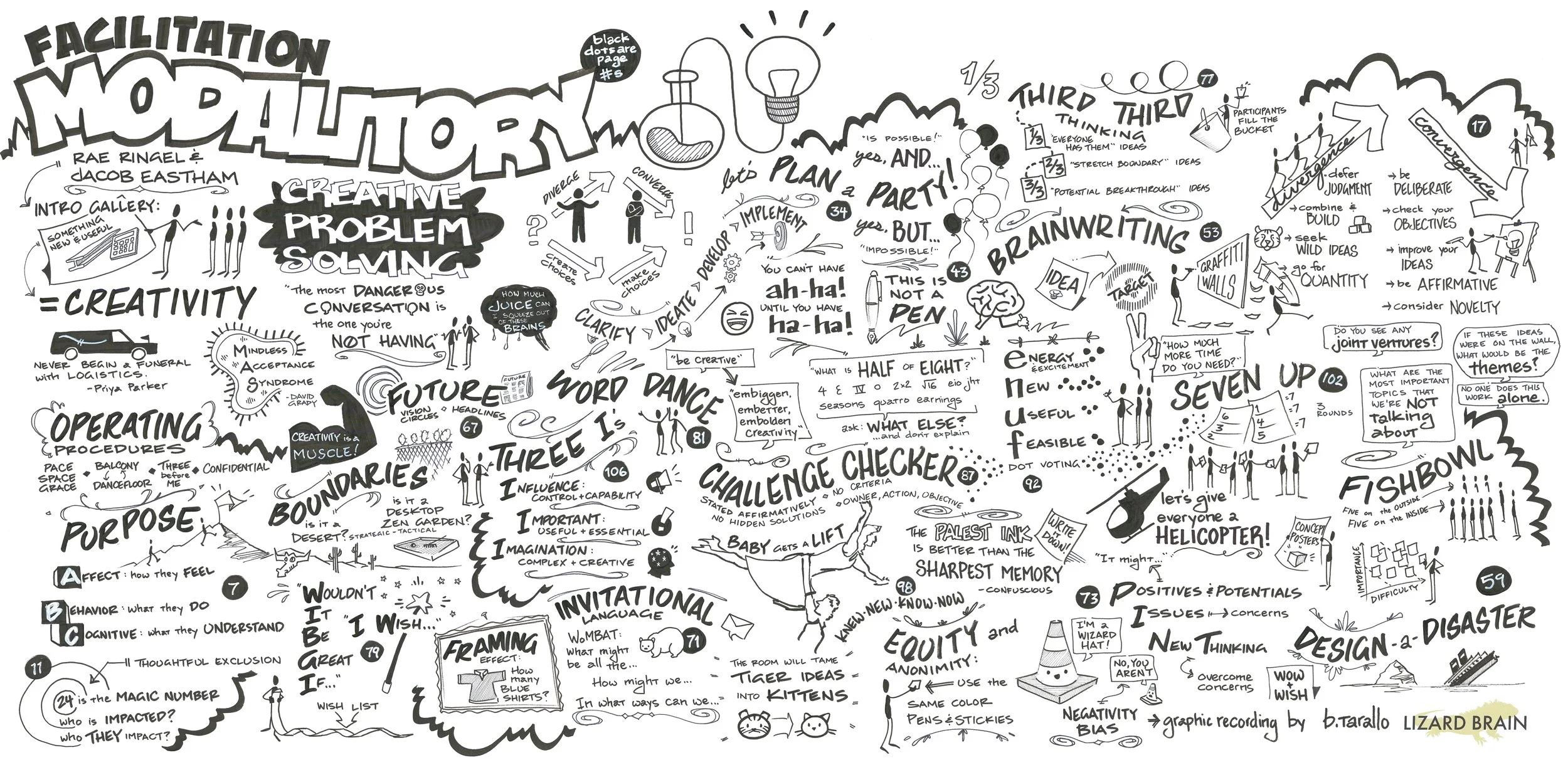 Rae Ringel & Jacob Eastham - Facilitation Modalitory