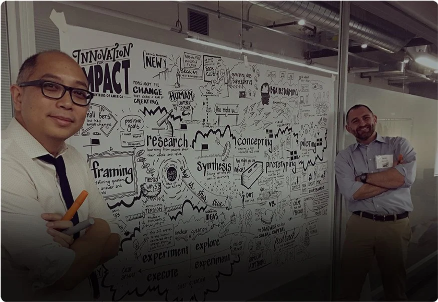 Lizard Brain | Visual Facilitation and Graphic Recording