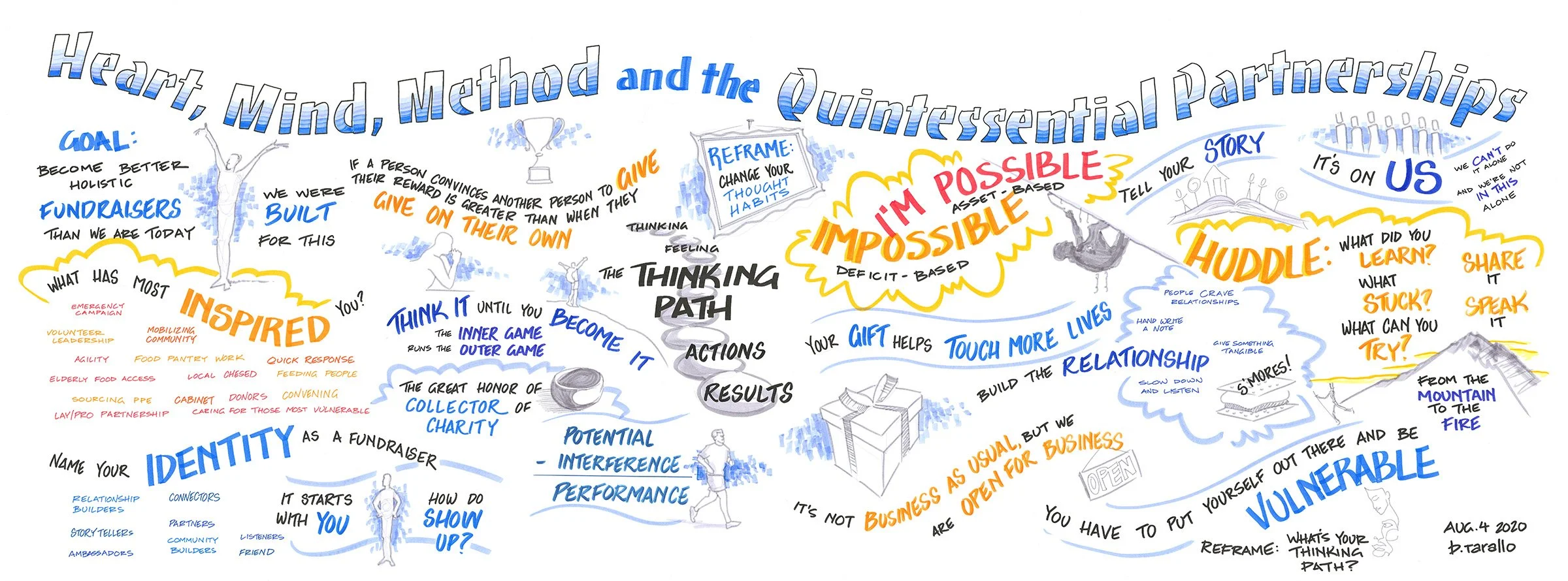 UJF - Heart, Mind, Method, and the Quintessential Partnerships