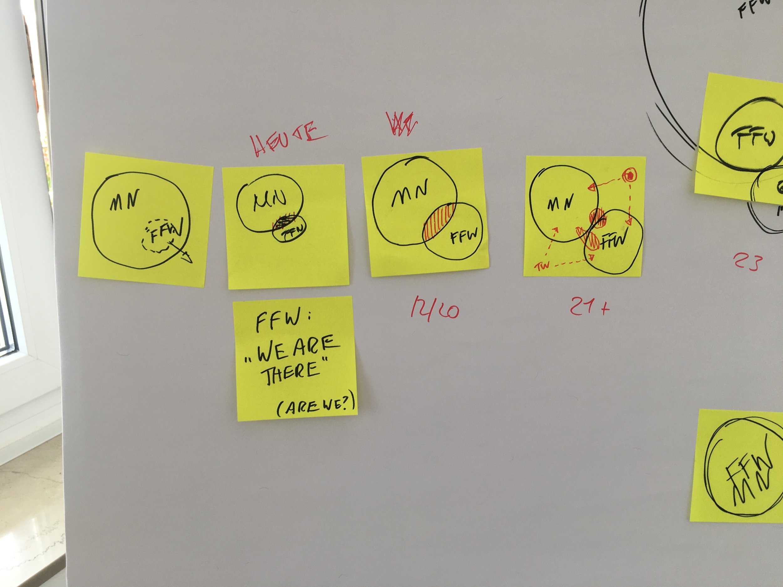 Fast Forwork - Projektion 2020