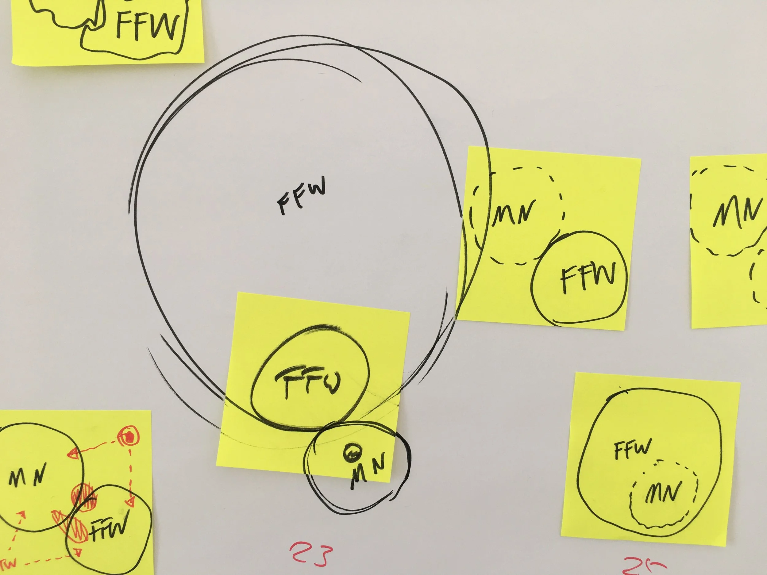 Fast Forwork - Projektion 2020