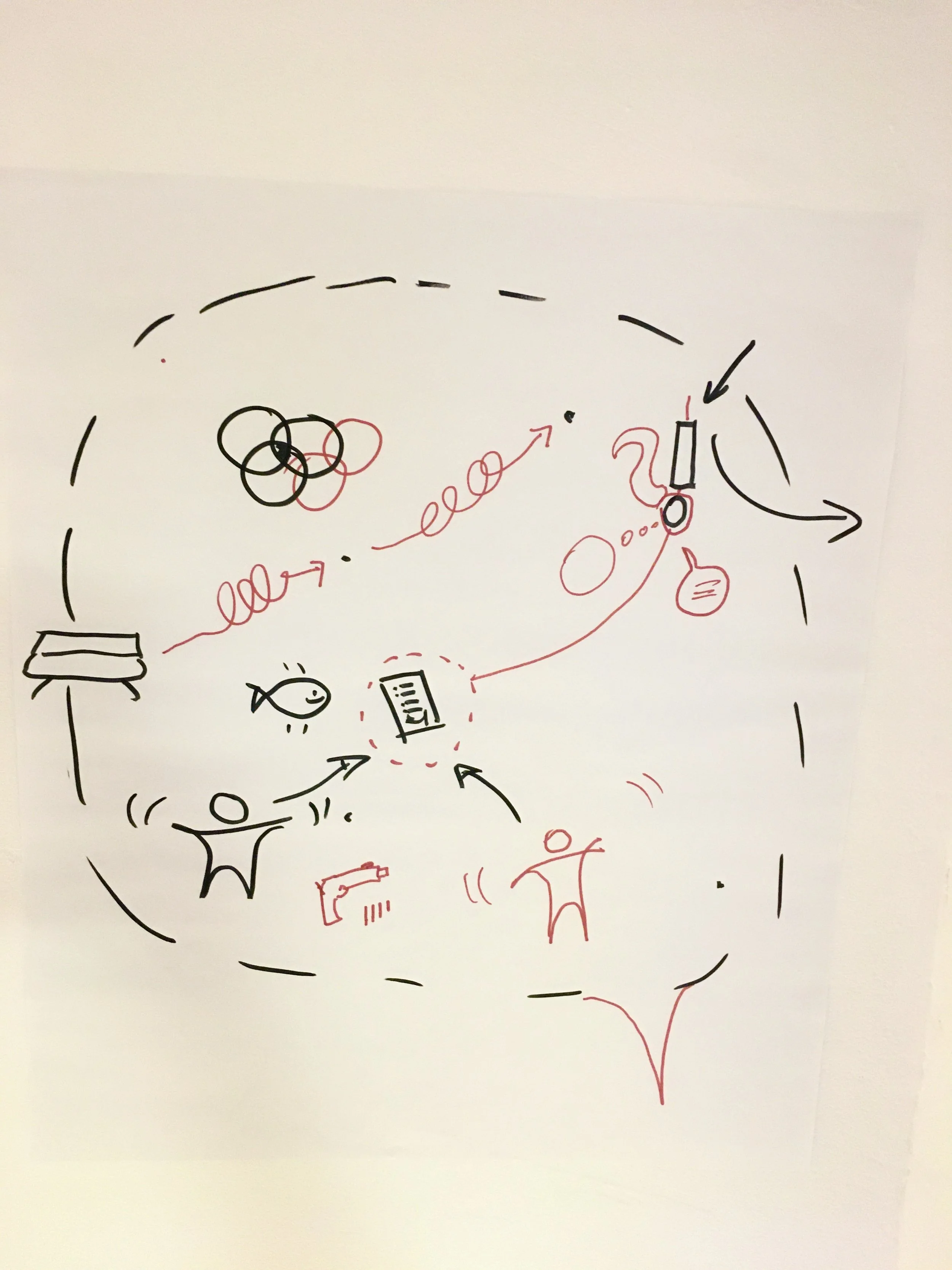 drawing with - identität-sofa-transformation-klarheit-kunde-haltung-projekt.JPG