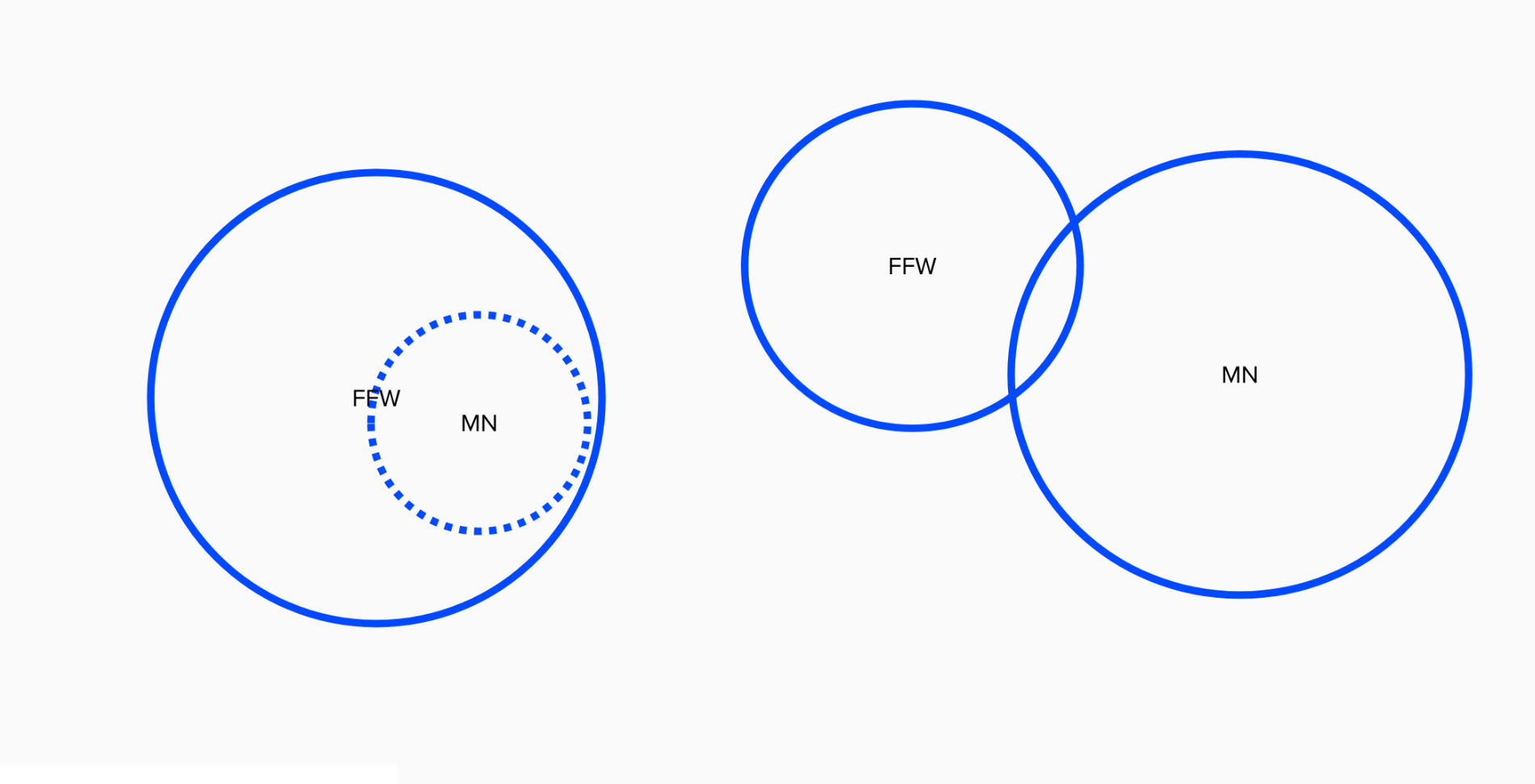 Board_Ausschnitt_Media Nova und Fast Forwork.png