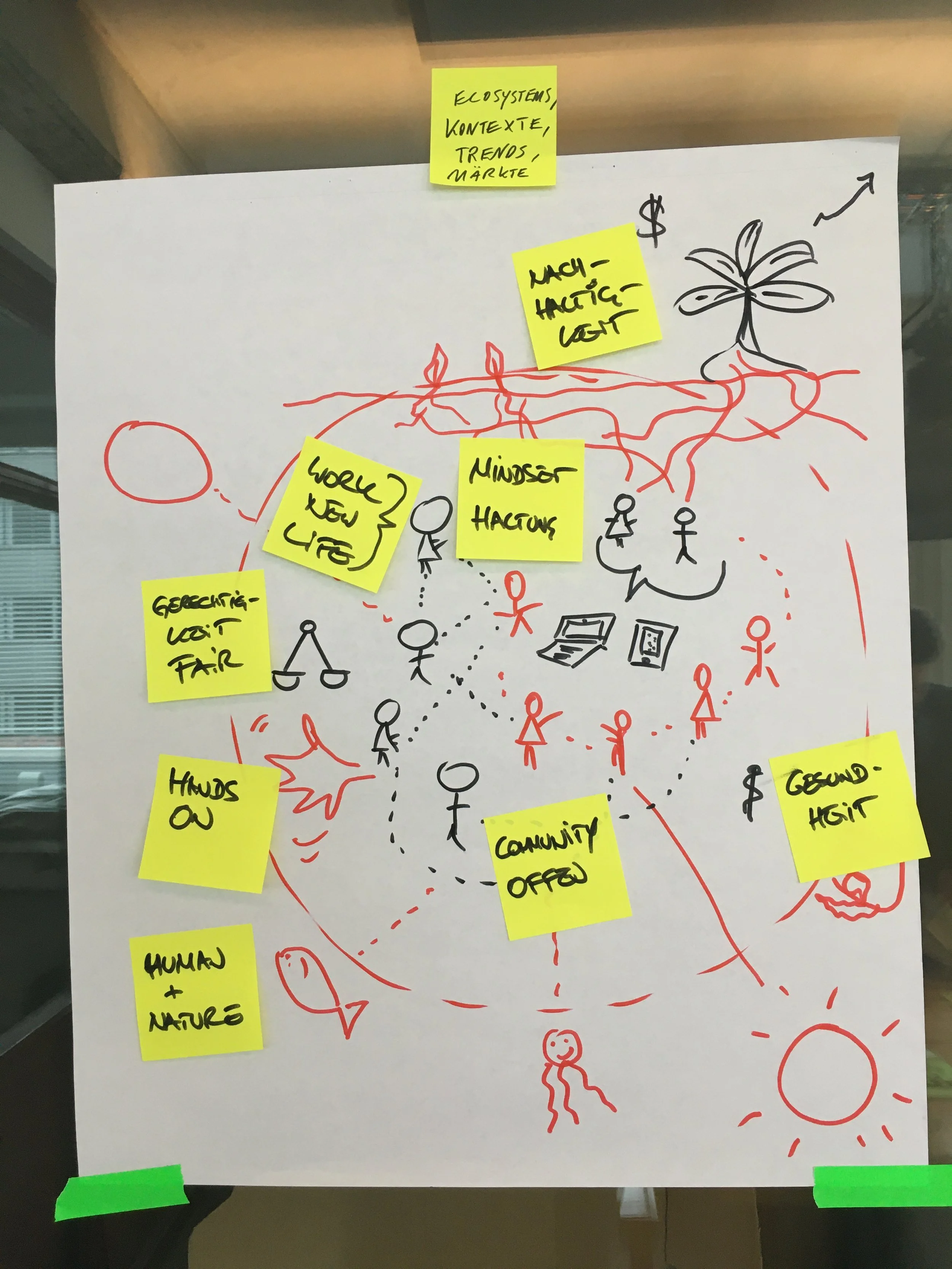 drawing with - Kontexte_Nachhaltigkeit-Mindset-human&nature.JPG