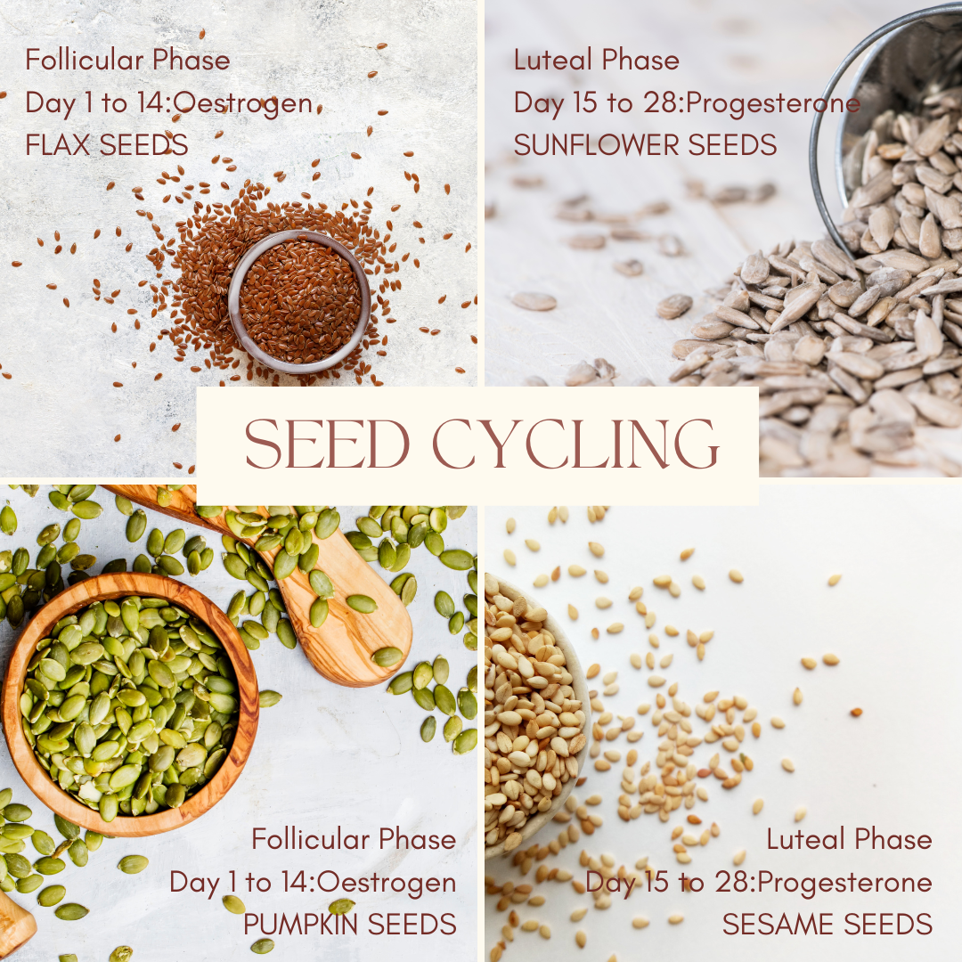 PDF: Seed Cycling
