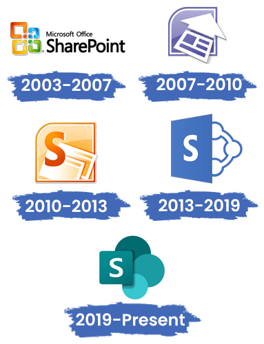 Collection of Microsoft SharePoint logos from past to present