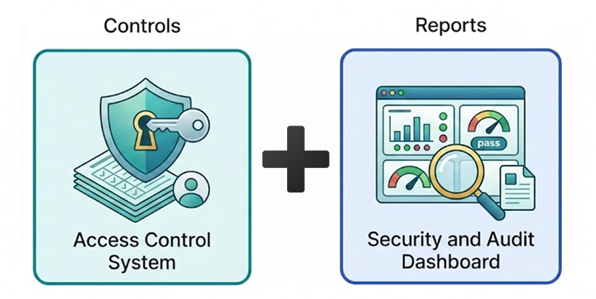 Access management and security audit dashboard.