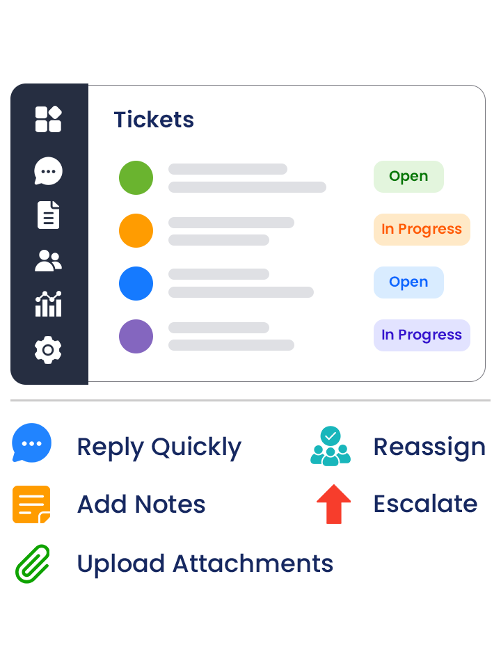 Helpdesk ticket interface highlighting features like Reply Quickly and Add Notes
