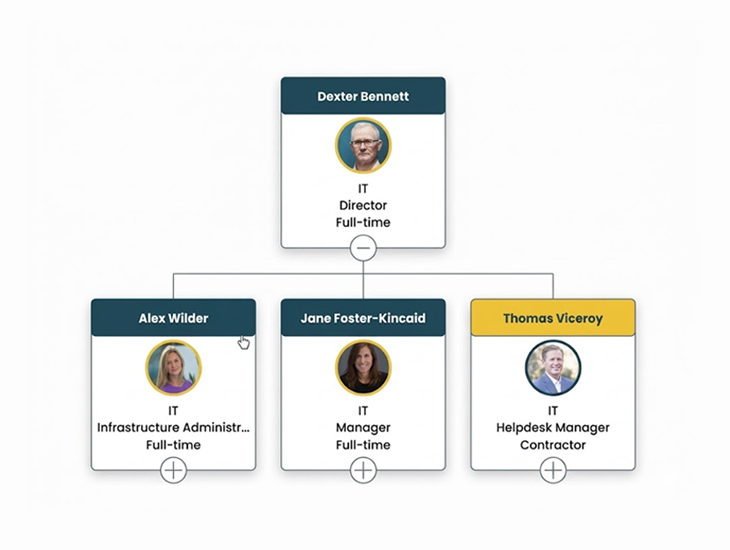 An interactive IT department organizational chart for a corporate intranet.