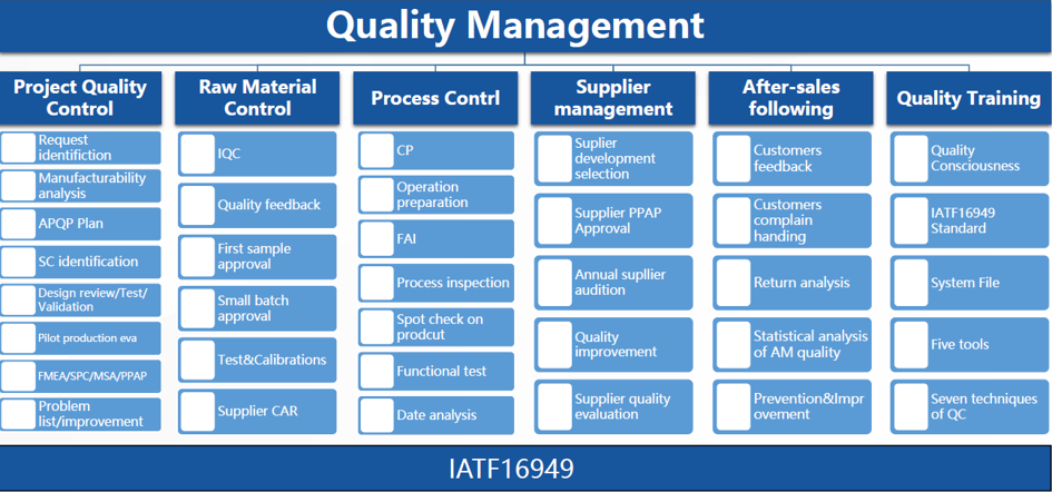 Quality Management.png