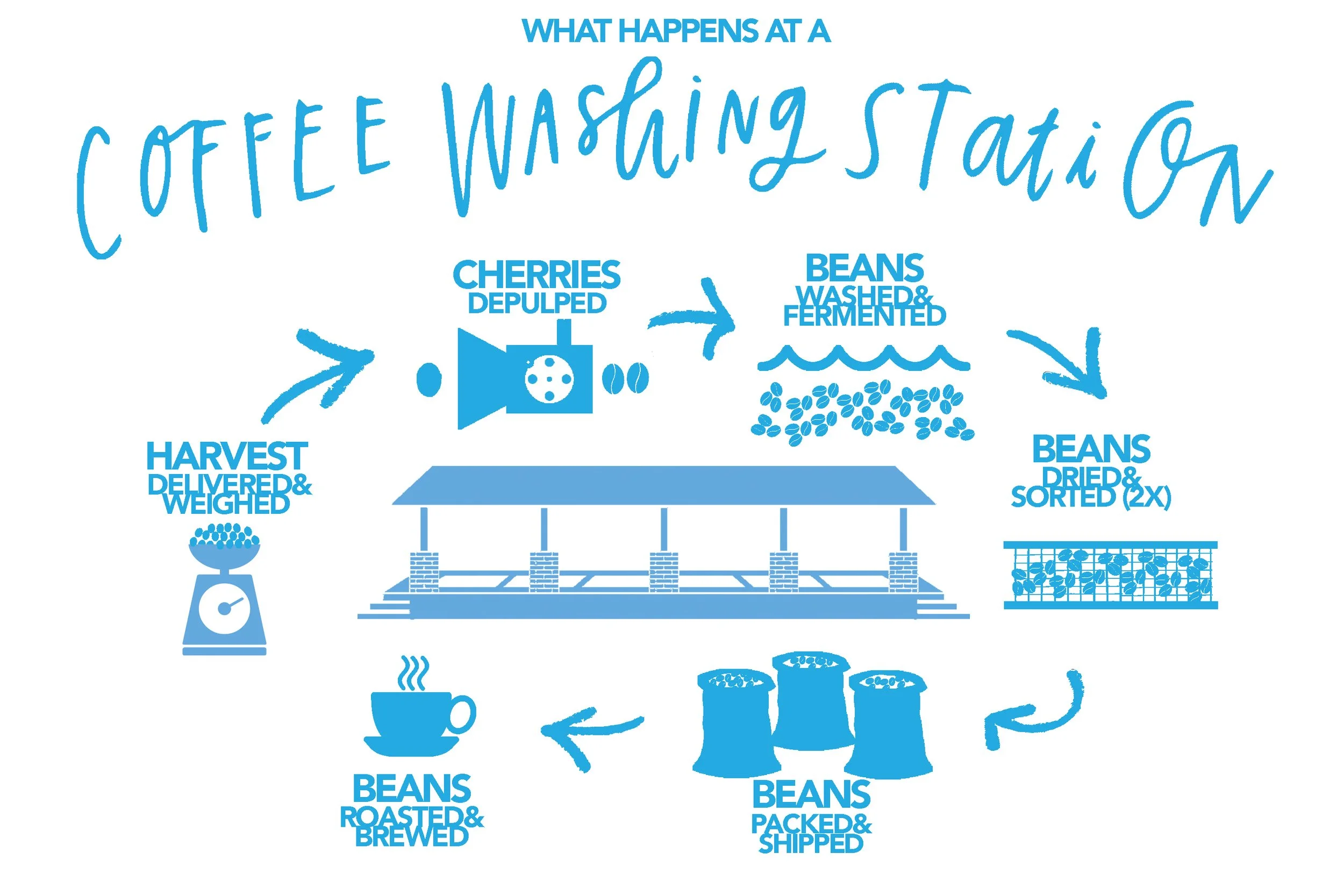 Build The Difference — Kula Project