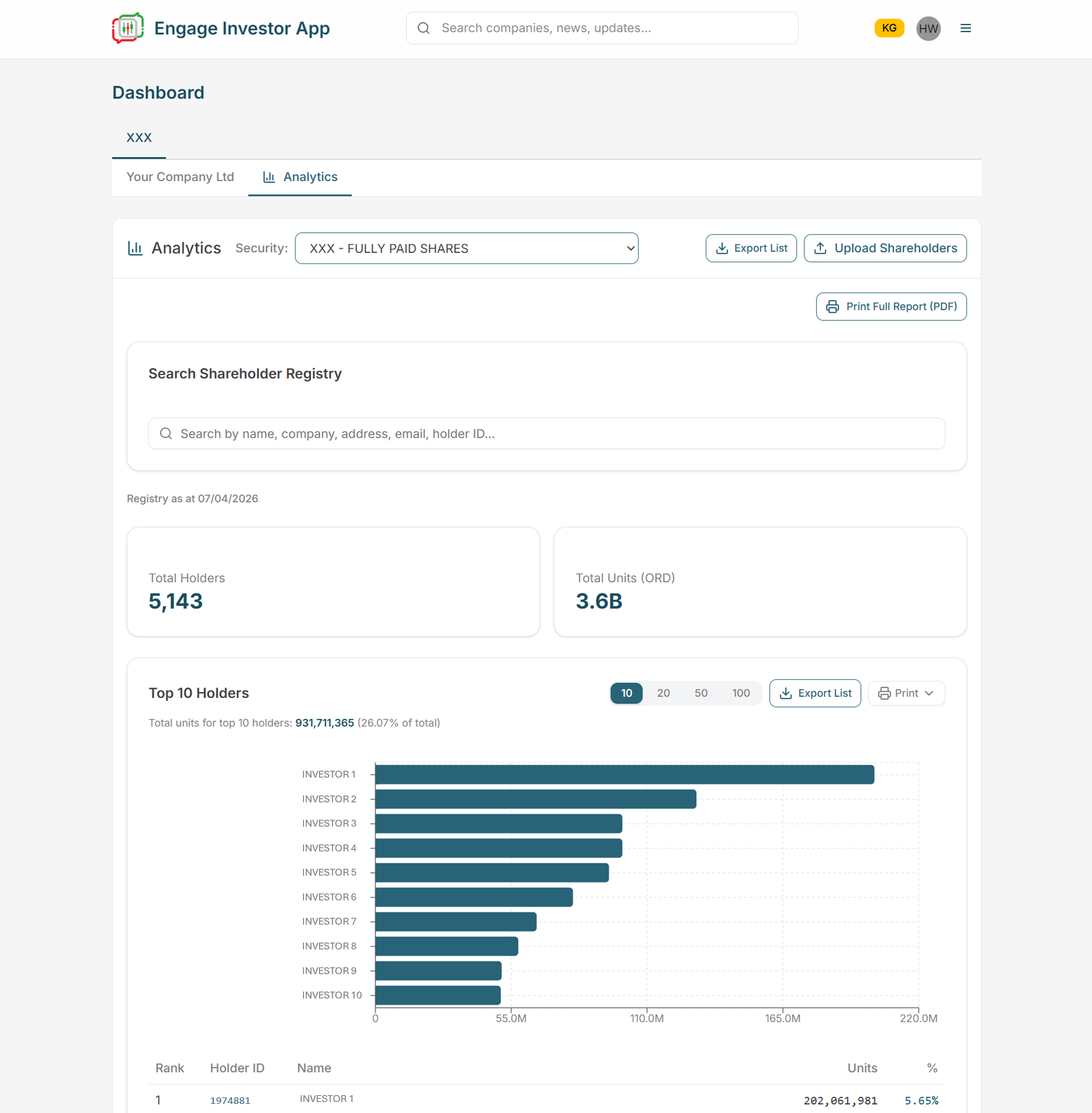 Shareholder Registry Analytics