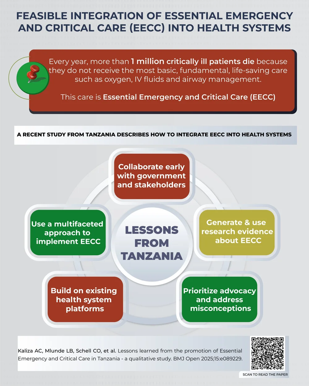 Lessons for the World: How Tanzania Integrated Essential Emergency and ...