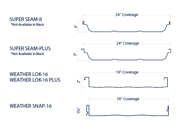 Diagram comparing different weather seals and seals with different coverage and height measurements, including Super Seam-II, Super Seam-Plus, Weather Lok-16, Weather Lok-16 Plus, and Weather Snap-16.