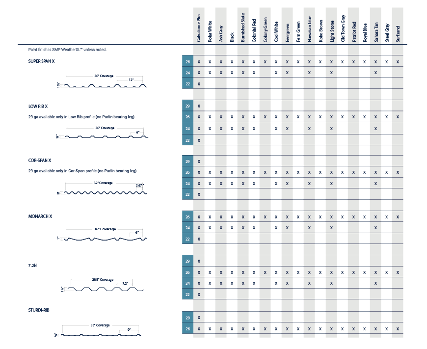 Chart comparing various siding products with different panel sizes and color options, including specifications for Super SINK, Low R-13, Cool SINK, Monarch X, Z-Board, and Siding-Plus.