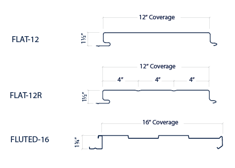 Diagram comparing three types of roofing panels: FLAT-12 with 12-inch coverage, FLAT-12R with 12-inch coverage and separate sections, FLUTED-16 with 16-inch coverage.