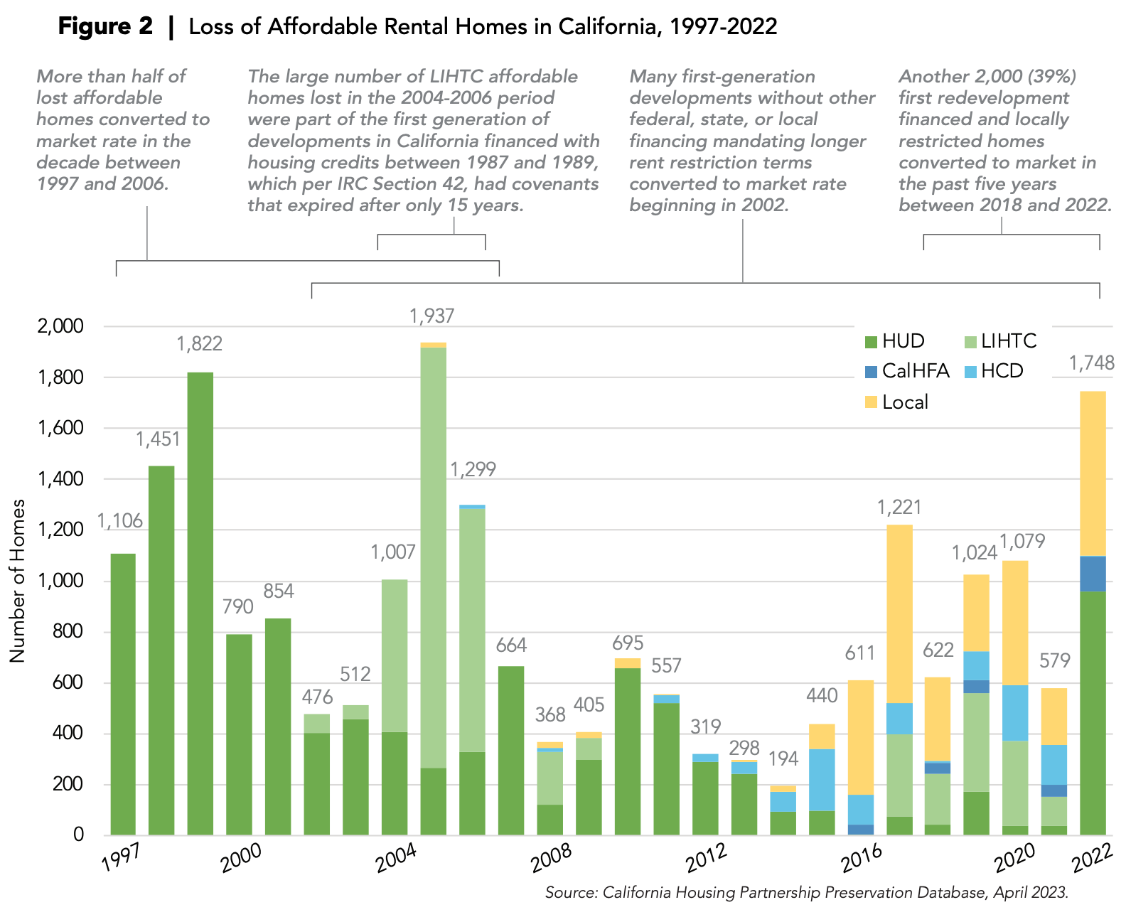 🏡💚 Housing that's affordable... until it's not