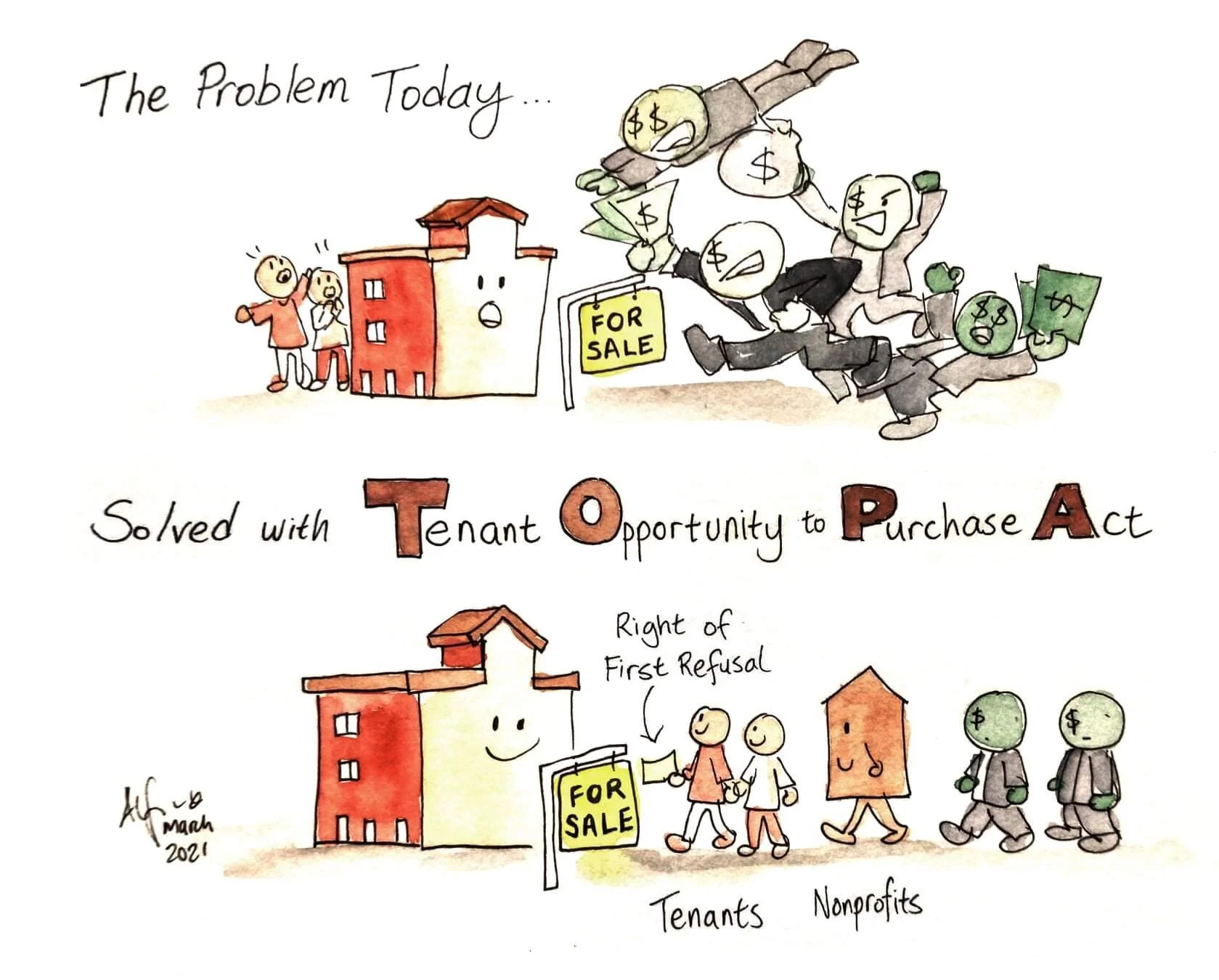 🏡💚 Tenant organizing for community ownership