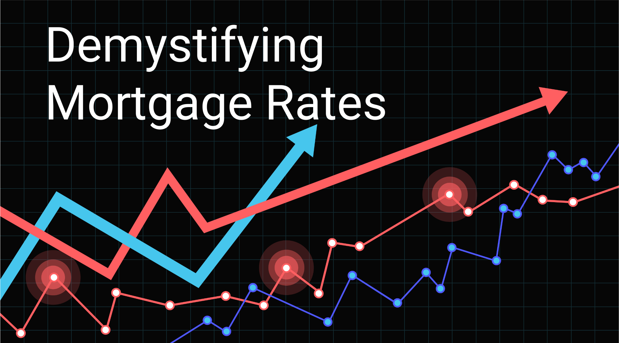 Why Fed Rate Cuts Don’t Automatically Lower Mortgage Rates (Copy)