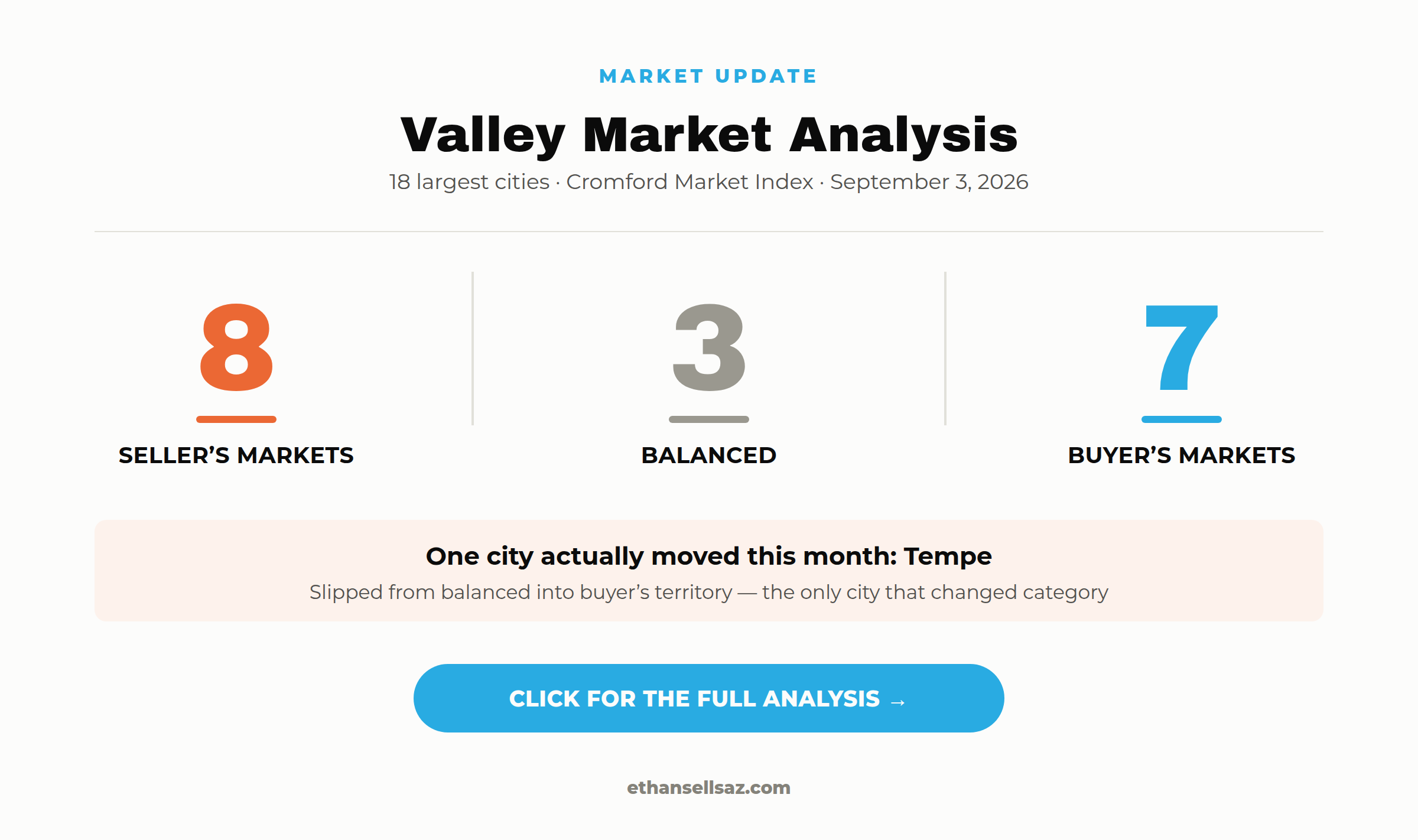 Valley Market Analysis           