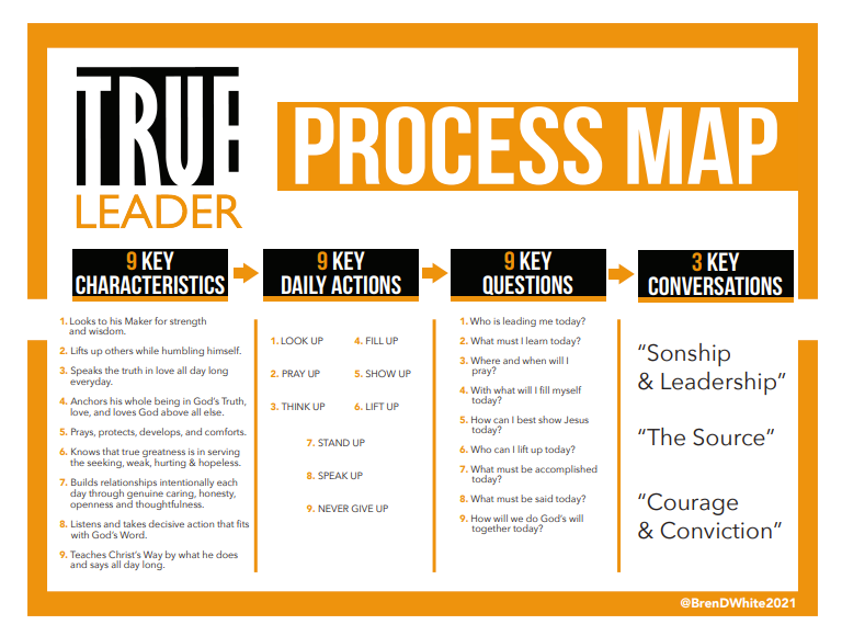 Select Leader Process General 2 — True Leader