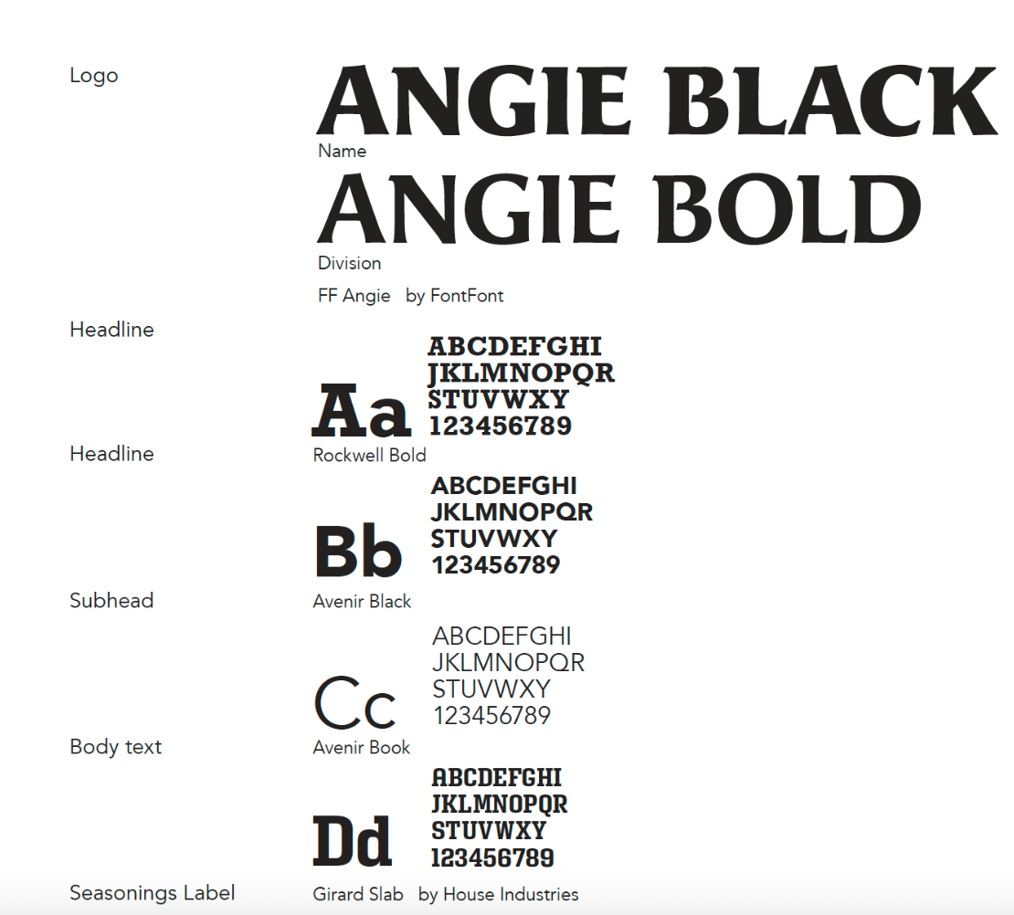 Brand Identity (Fonts)