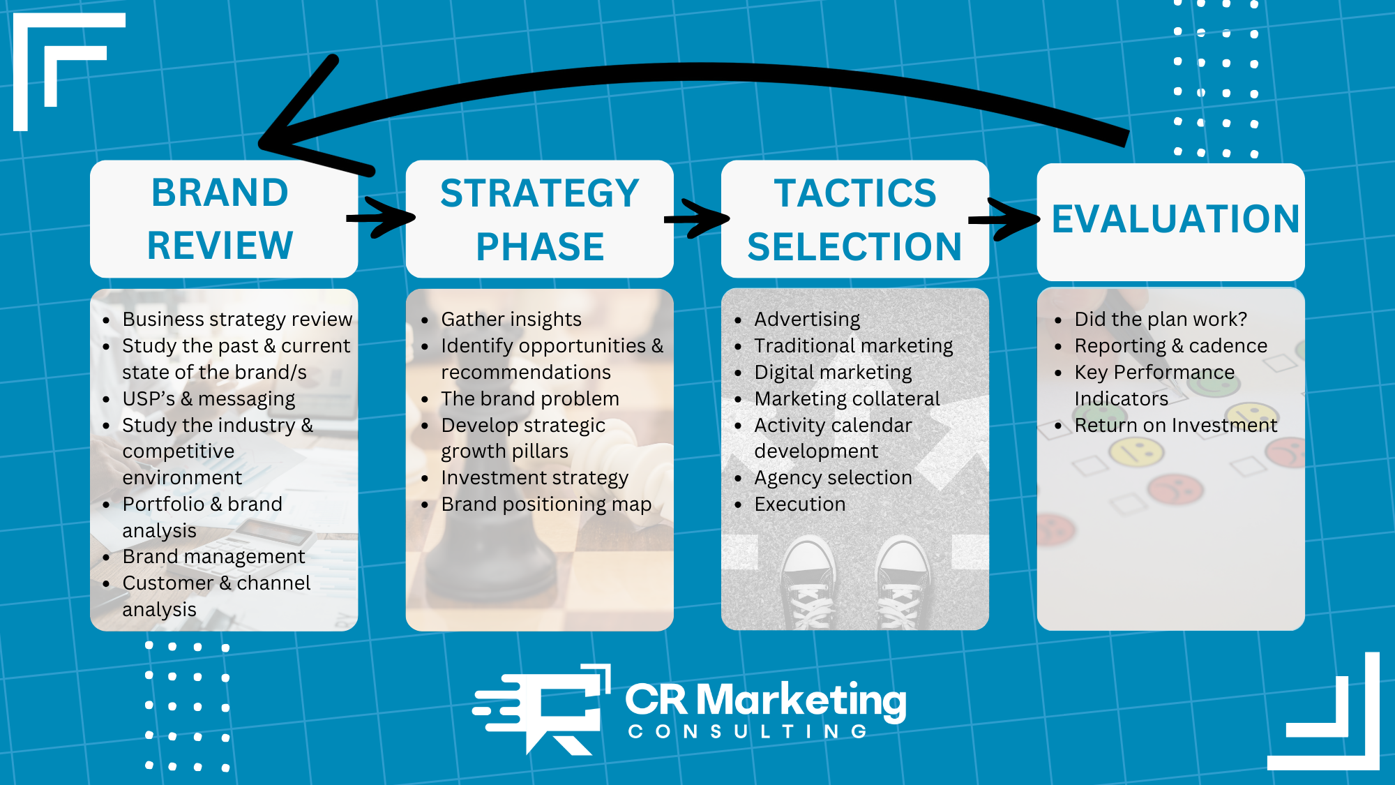 full marketing program.png