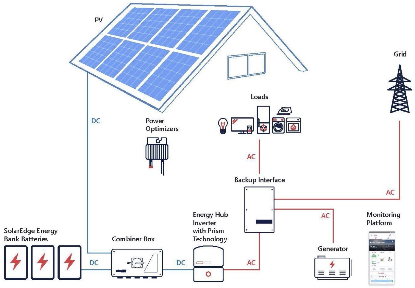 SolarEdge-Energy-Bank-Schematic