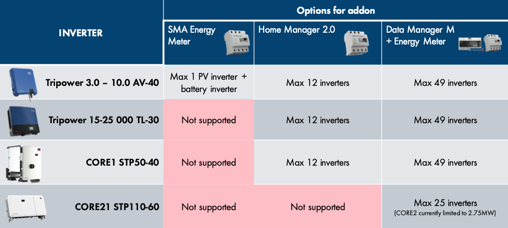 SMA-Product-Selection-Options-for-Addon
