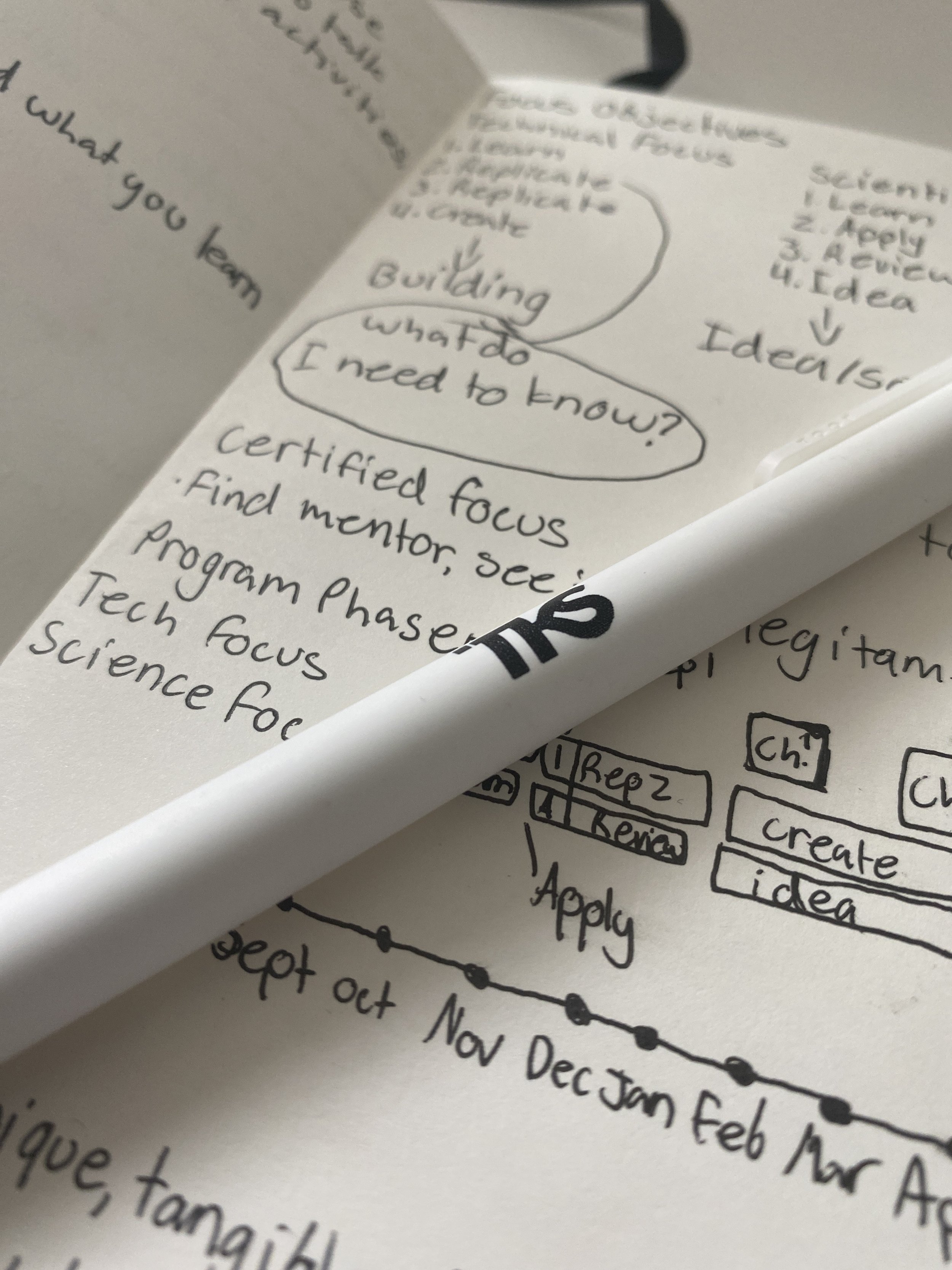 TKS Session 2: Understanding TKS