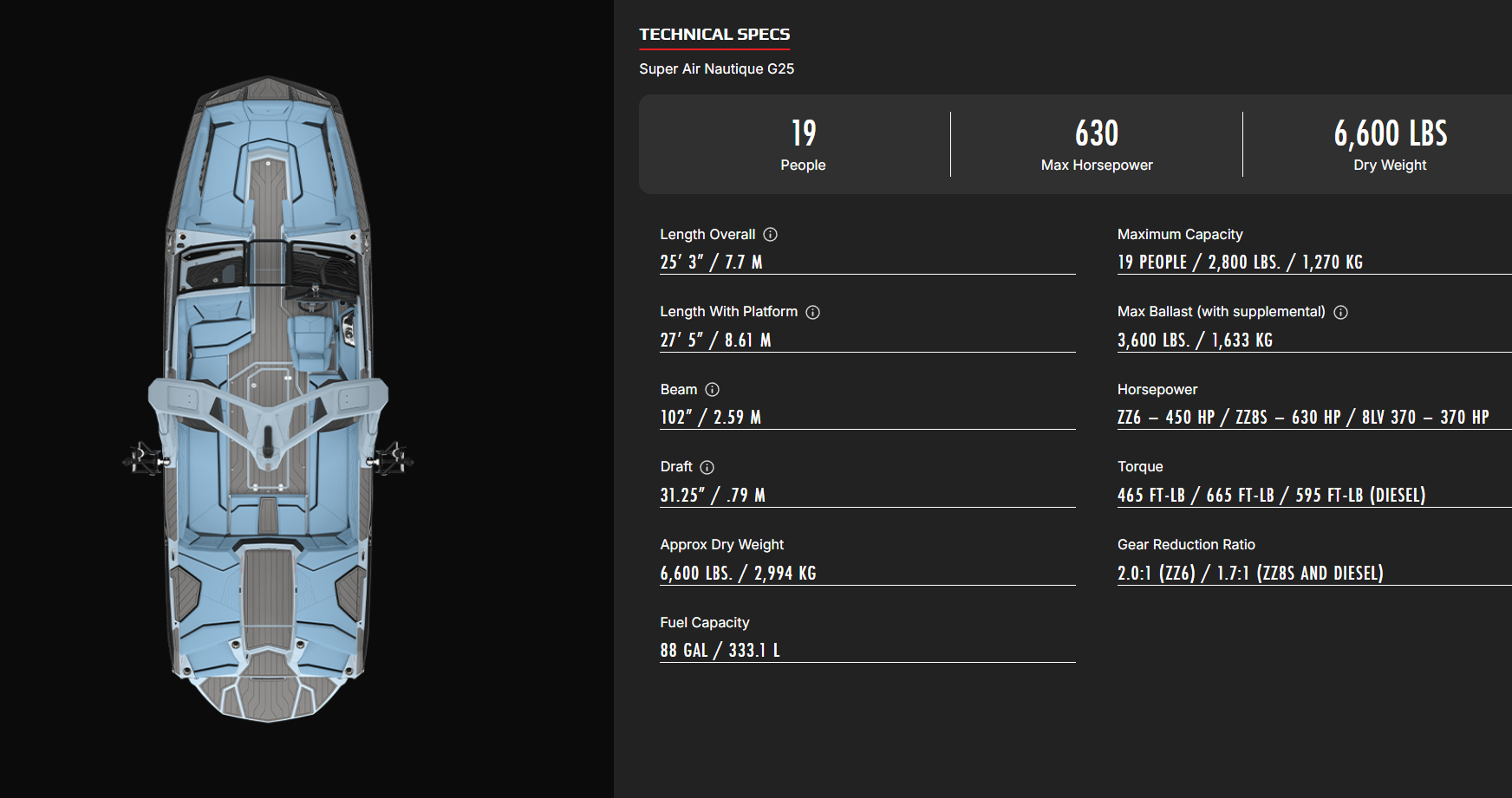 2027 Nautique G25 Specifications