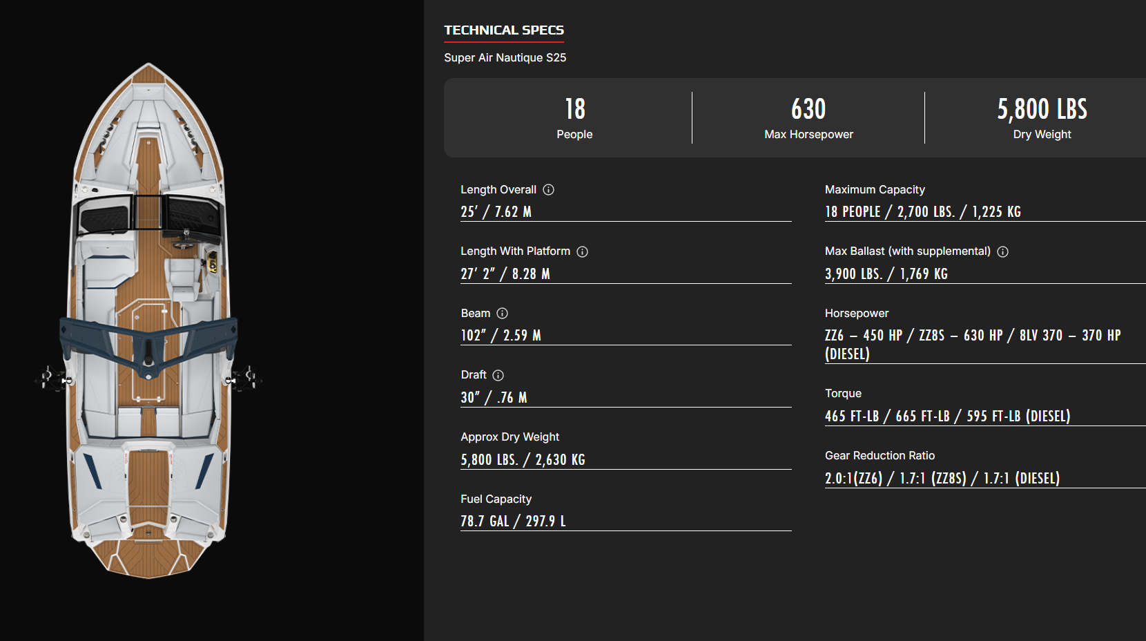 2027 Nautique S25 Specifications