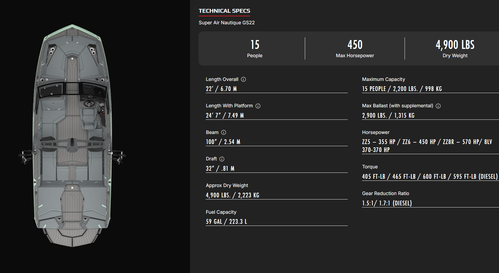 2027 Nautique GS22 Technical Specifications