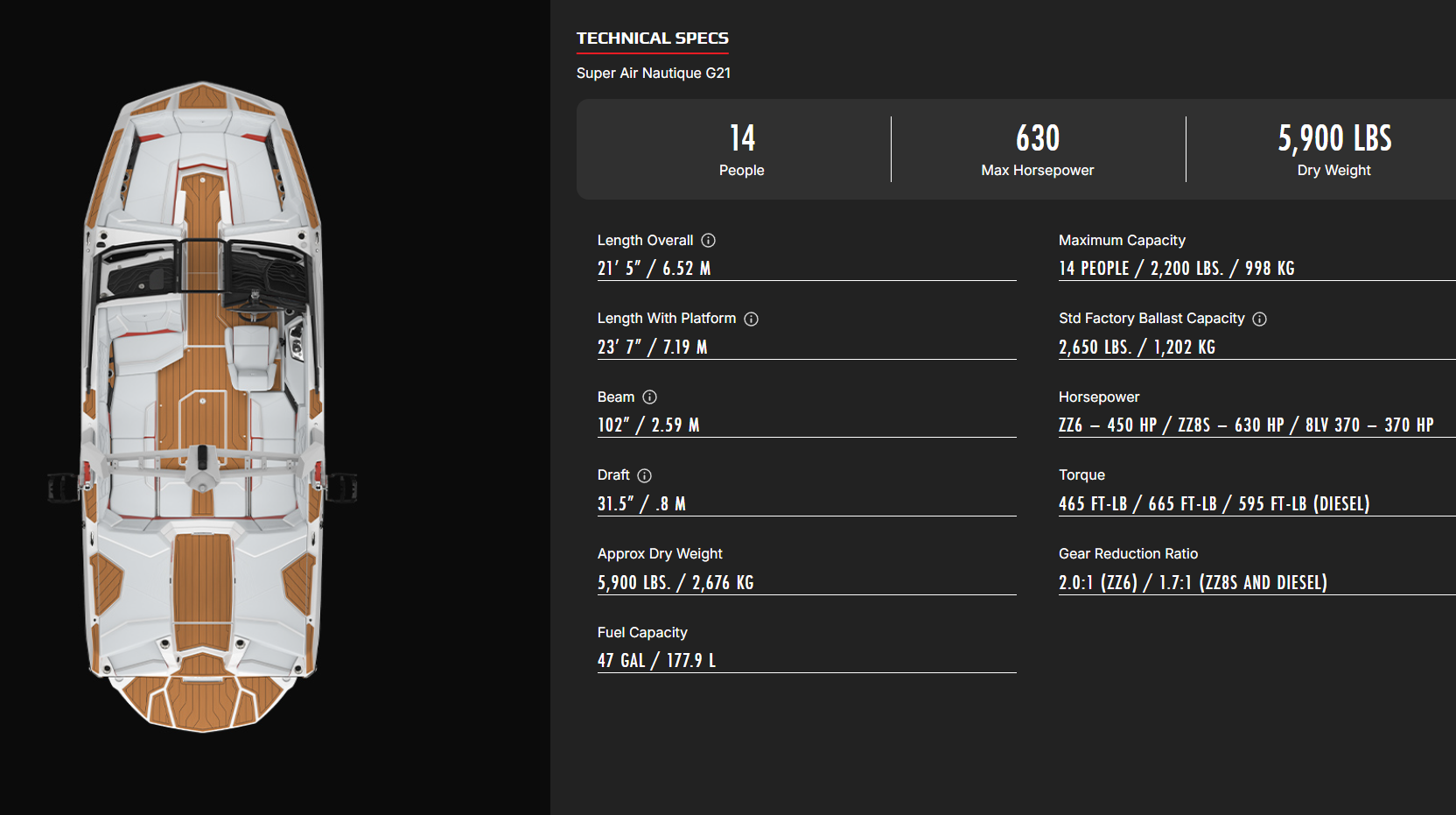 2027 Nautique G21 Specifications
