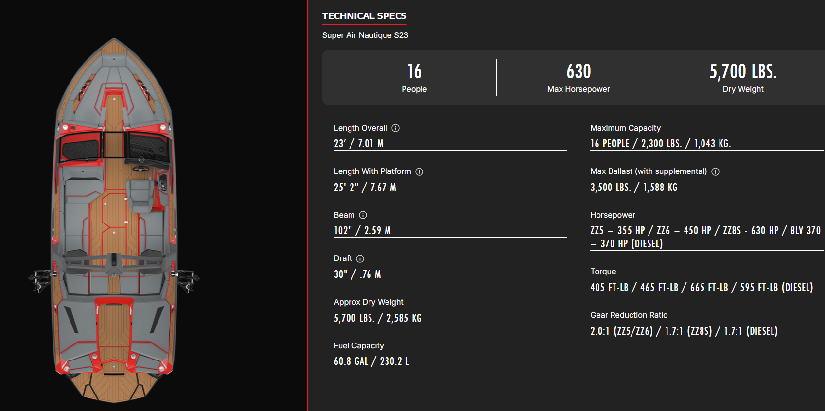 2027 Nautique S23 Specifications