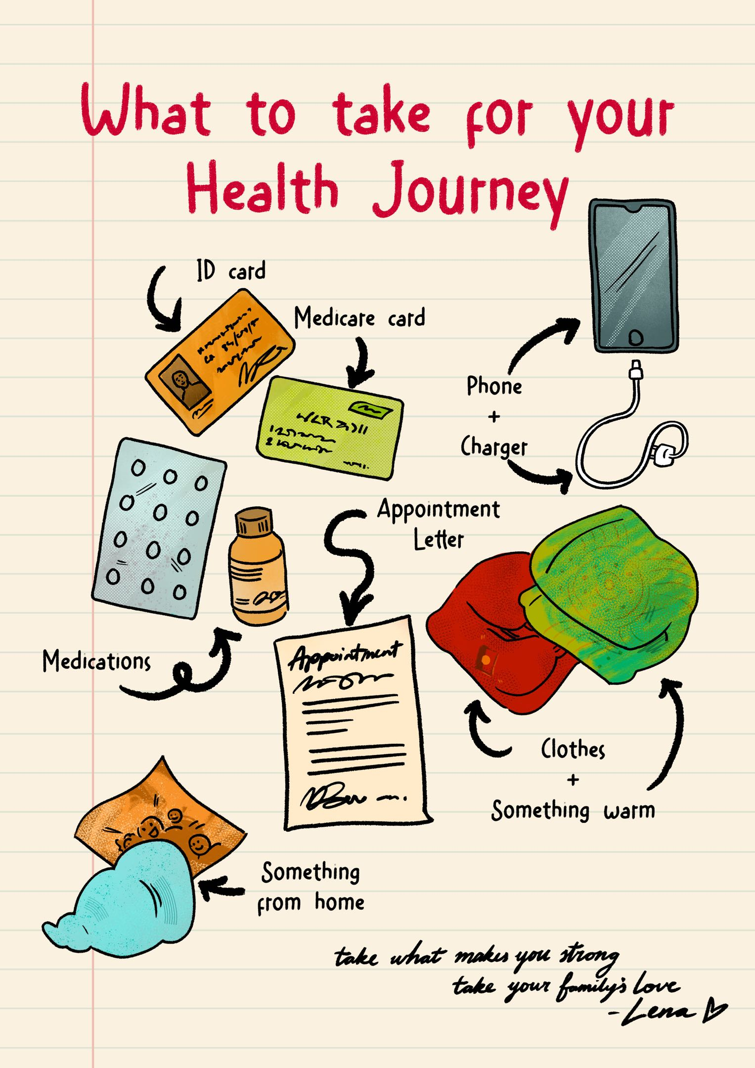 Information page "what to take" with nods to characters