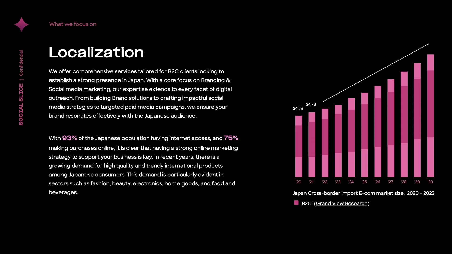 SocialSlice NEW.009.jpeg