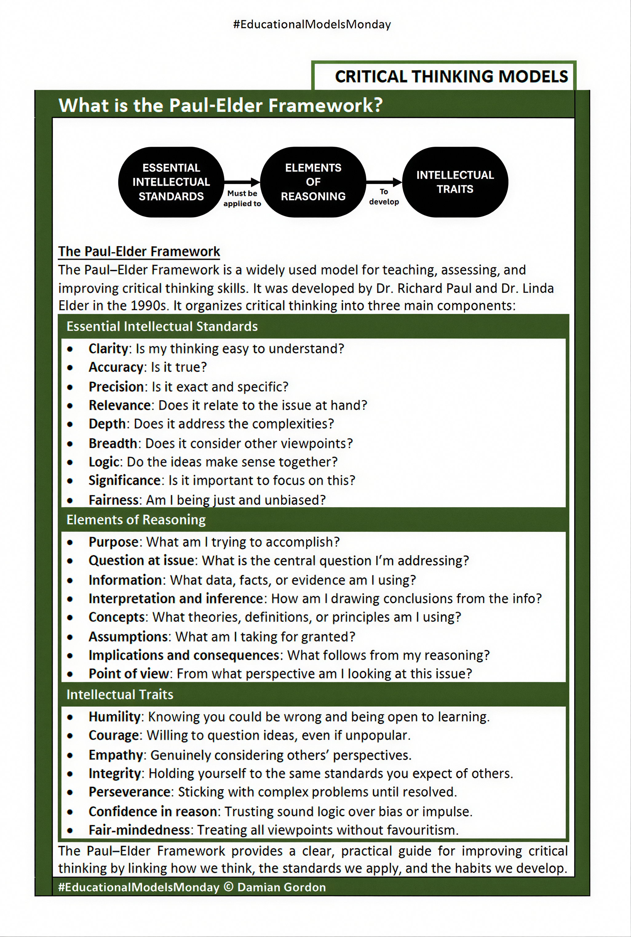 Critical Inquiry Framework