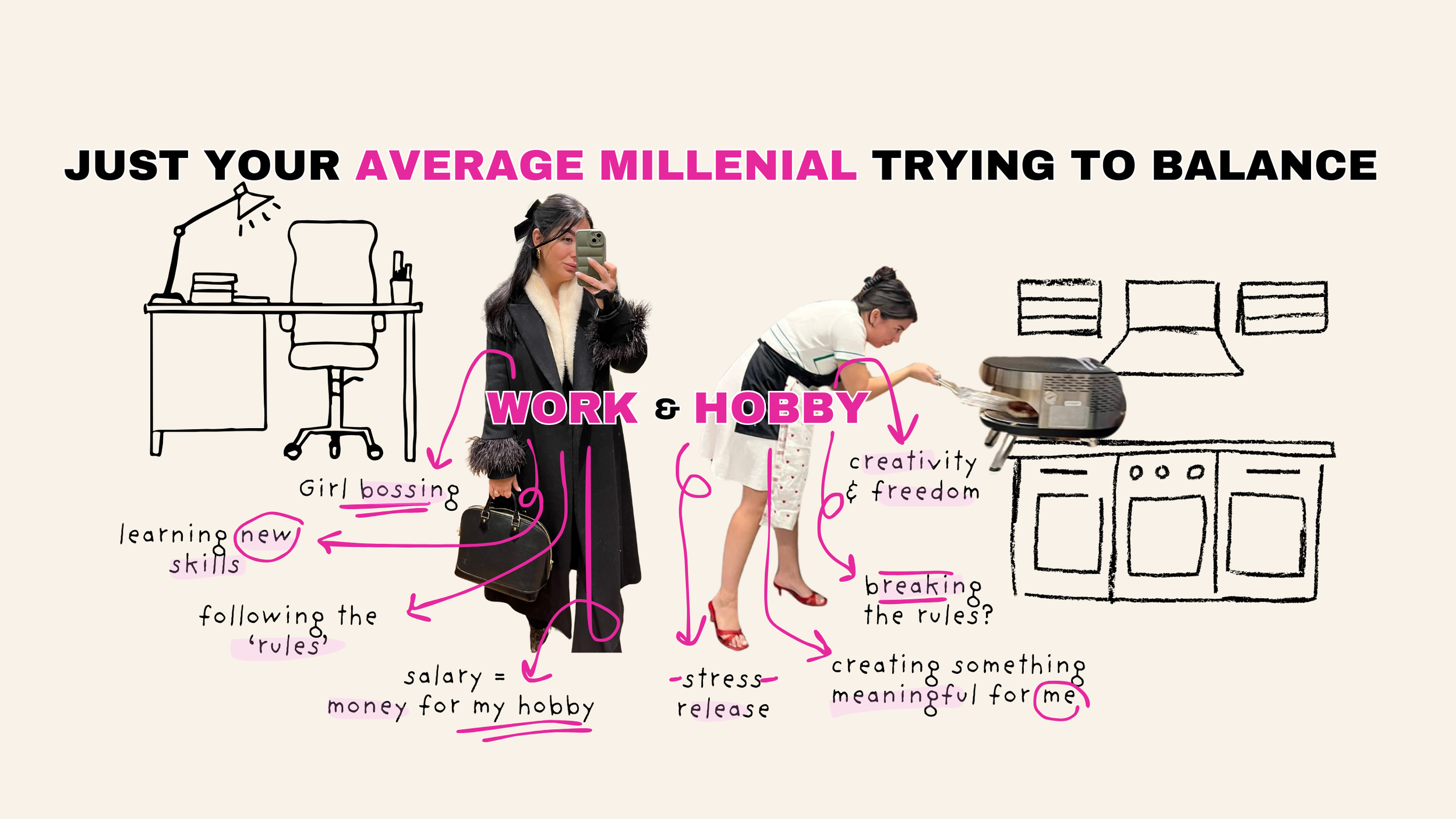 Image depicting an average millennial balancing work and hobby, with a woman dressed for business on one side and cooking on the other. Text highlights aspects like learning new skills, salary for hobbies, stress release, creativity, and meaningful creation.