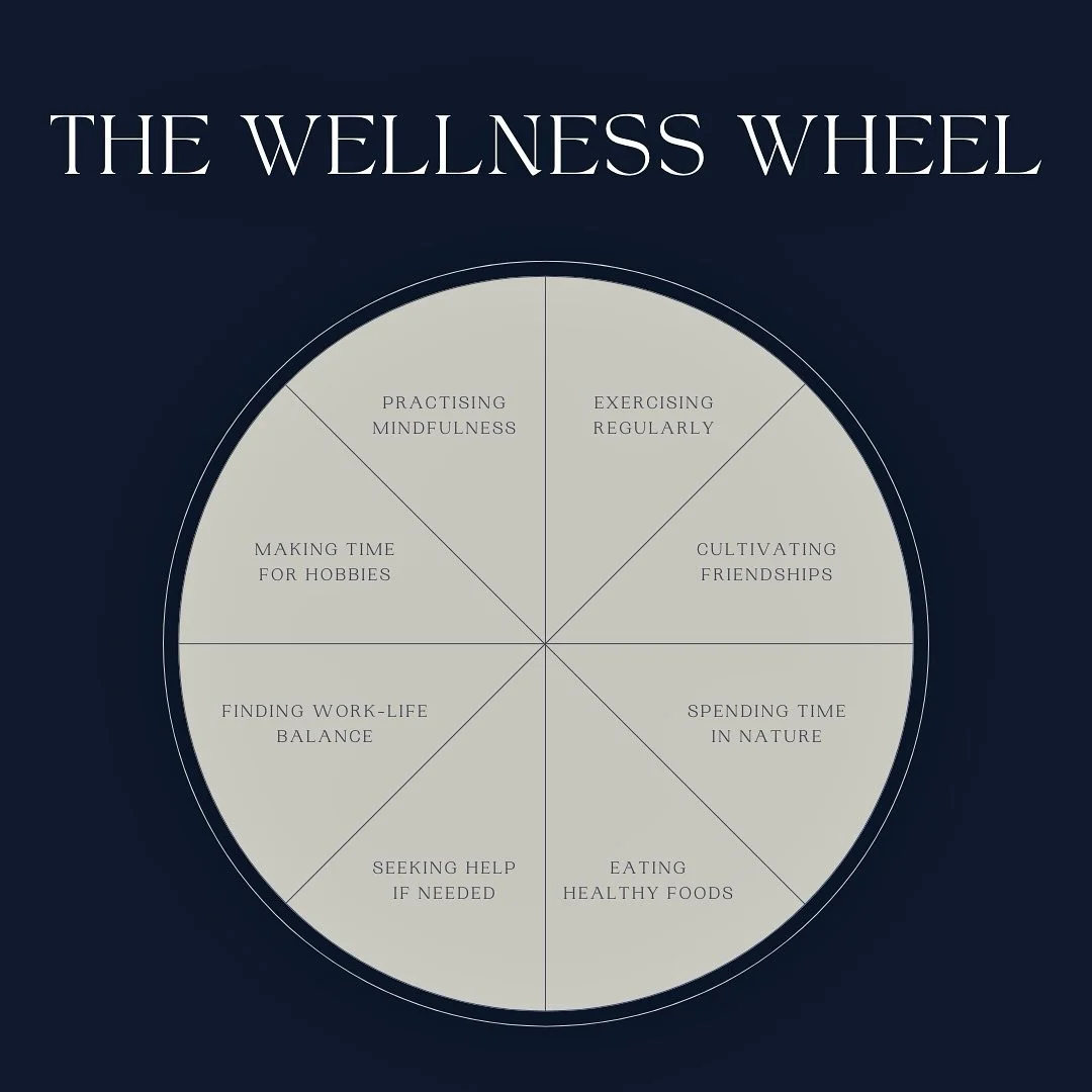 🌿 The Wellness Wheel 🌿
 The Wellness Wheel shows how different parts of life&mdash;like health, relationships, and mindset&mdash;all work together for true wellness. 

It&rsquo;s about balance, not perfection. ☯️

Take a moment to check in with you
